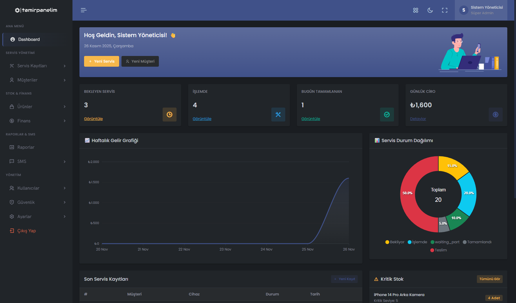 Dashboard Preview